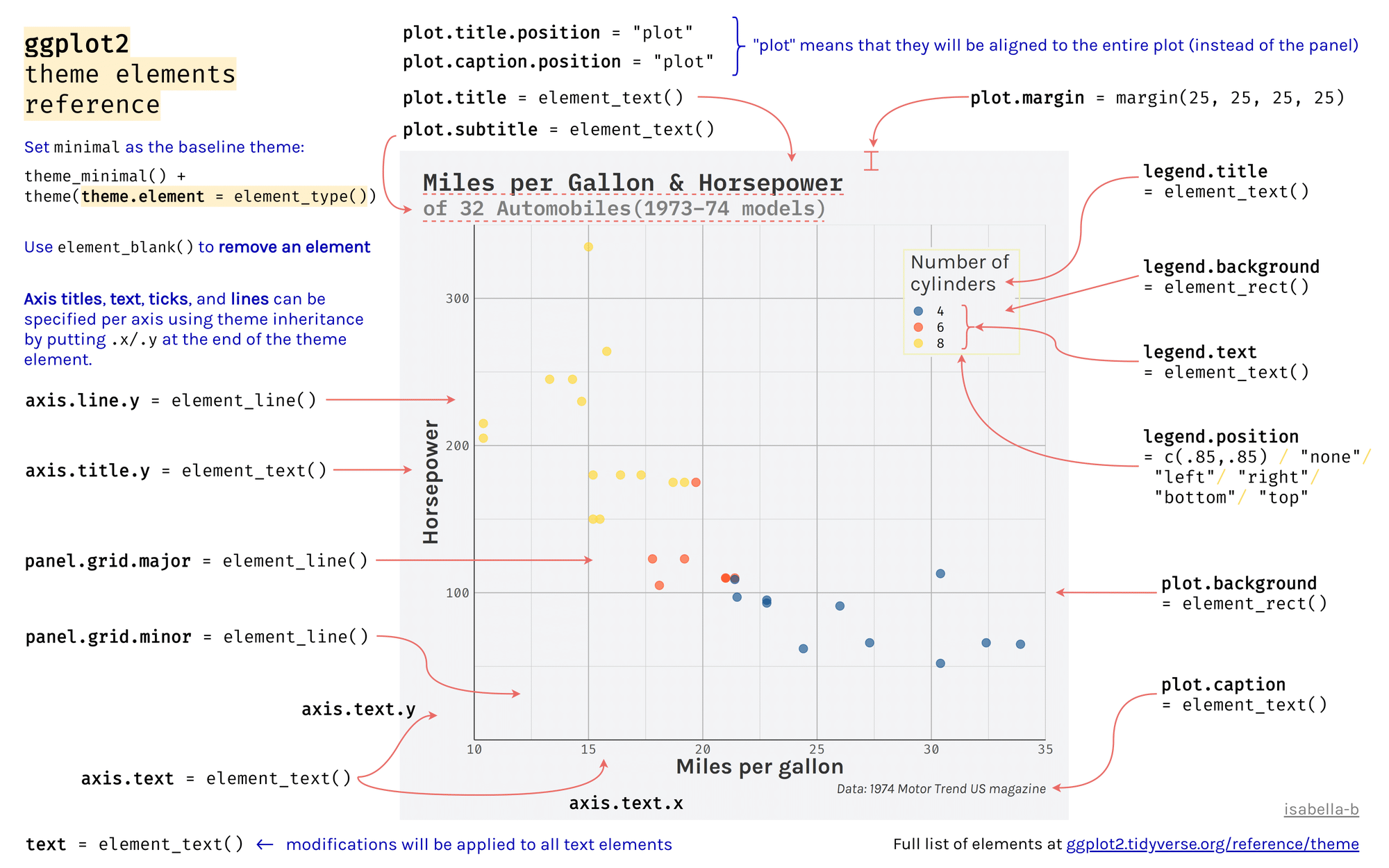 ggplot2-theme-elements-reference-v2_hu8994090e1960a0a71878a3756da20076_580819_2000x2000_fit_lanczos_2