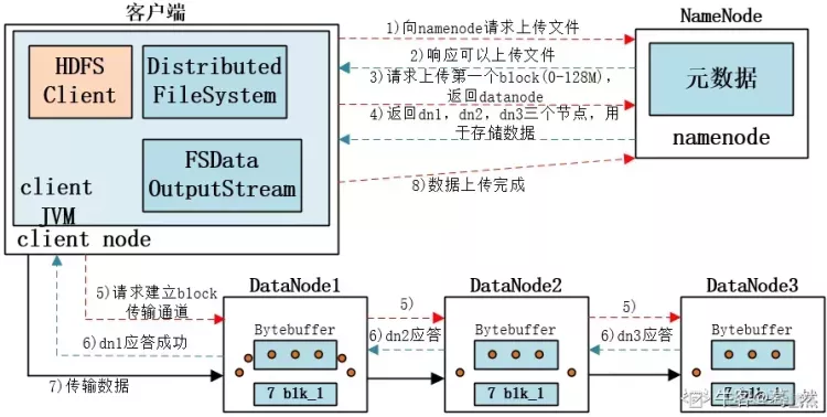 阿里云大数据开发一面面经，已过，面试题已配答案_面试_03